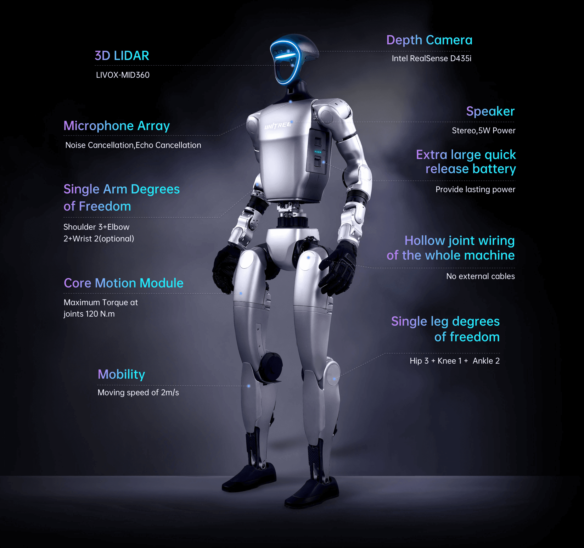 Technical Details
